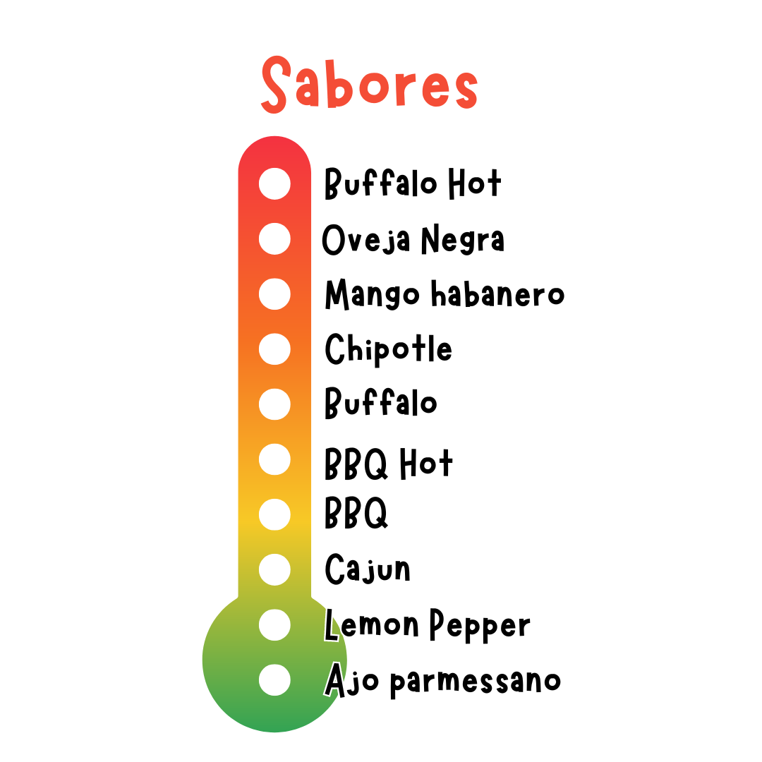 alitas sabores